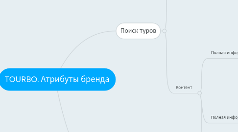 Mind Map: TOURBO. Атрибуты бренда