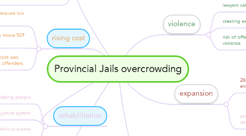 Mind Map: Provincial Jails overcrowding