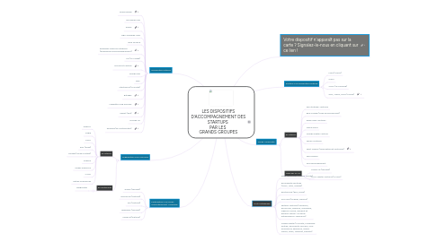 Mind Map: LES DISPOSITIFS D'ACCOMPAGNEMENT DES STARTUPS PAR LES GRANDS GROUPES