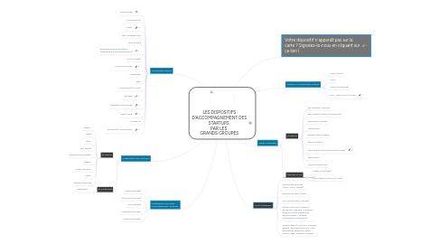 Mind Map: LES DISPOSITIFS D'ACCOMPAGNEMENT DES STARTUPS  PAR LES  GRANDS GROUPES