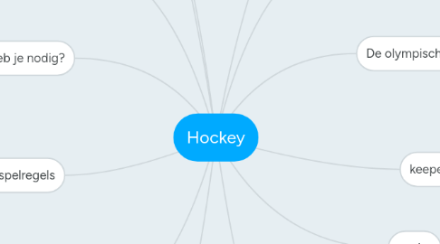 Mind Map: Hockey