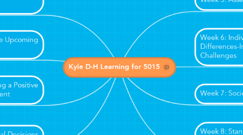 Mind Map: Kyle D-H Learning for 5015