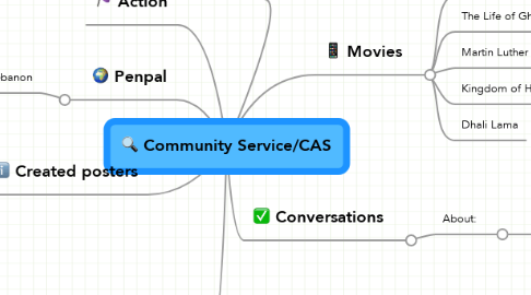 Mind Map: Community Service/CAS
