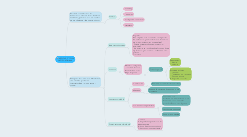 Mind Map: MERCADOTECNIA INTERNACIONAL