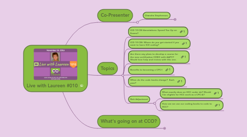 Mind Map: Live with Laureen #010