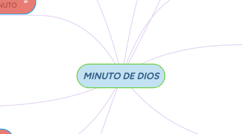 Mind Map: MINUTO DE DIOS