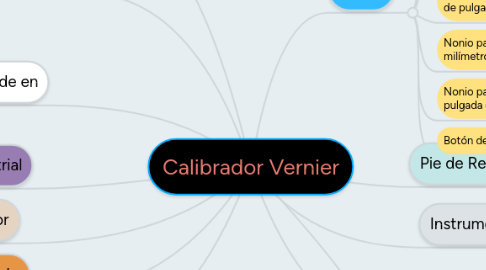 Mind Map: Calibrador Vernier