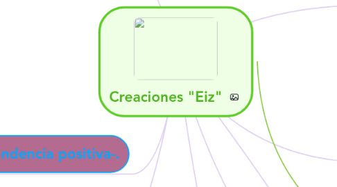 Mind Map: Creaciones "Eiz"