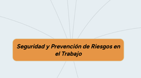Mind Map: PORFIRIATO Y EDUCACIÓN