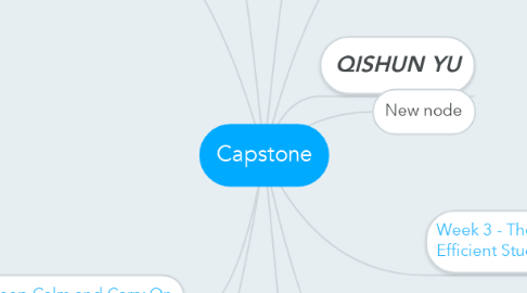 Mind Map: Capstone