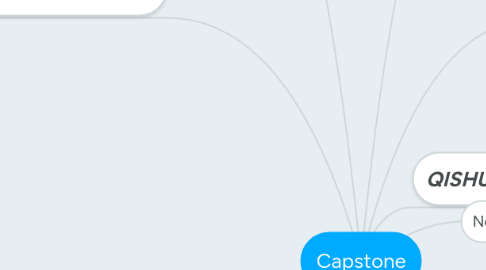 Mind Map: Capstone