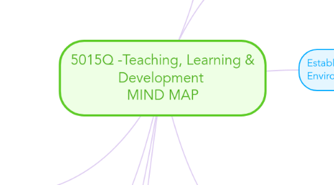 Mind Map: 5015Q -Teaching, Learning & Development MIND MAP
