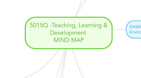 Mind Map: 5015Q -Teaching, Learning & Development  MIND MAP