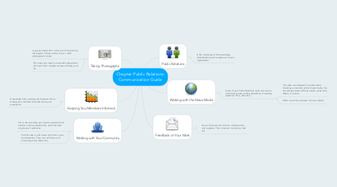 Mind Map: Chapter Public Relations: Communication Guide