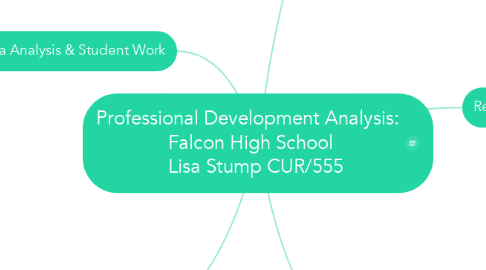 Mind Map: Professional Development Analysis:              Falcon High School                Lisa Stump CUR/555