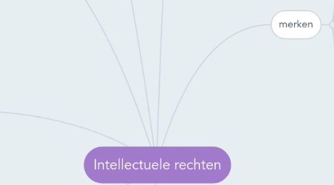 Mind Map: Intellectuele rechten