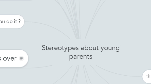 Mind Map: Stereotypes about young parents