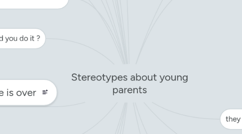 Mind Map: Stereotypes about young parents