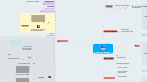 Mind Map: Компьютерные тренажёры