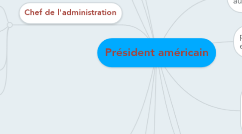 Mind Map: Président américain