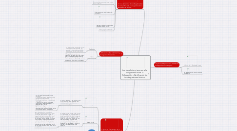 Mind Map: Los beneficios y temores a la obligatoriedad de la Colegiación y Certificación de los abogados en México