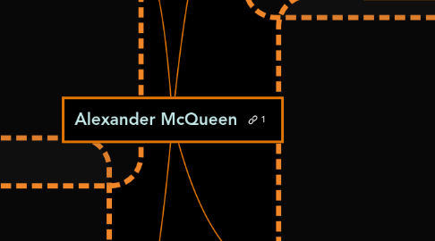 Mind Map: Alexander McQueen