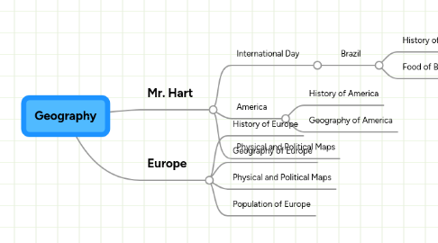 Mind Map: Geography