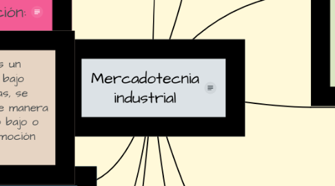 Mind Map: Mercadotecnia industrial