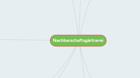 Mind Map: Nachbarschaftsgärtnerei