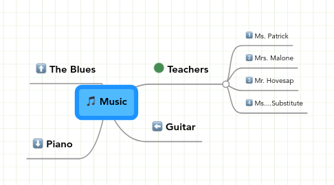 Mind Map: Music