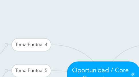 Mind Map: Oportunidad / Core Competence
