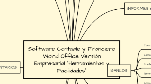 Mind Map: Software Contable y Financiero World Office Versión Empresarial "Herramientas y Facilidades"