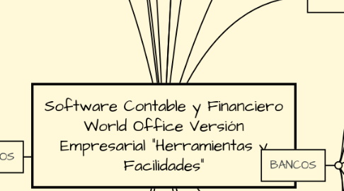 Mind Map: Software Contable y Financiero World Office Versión Empresarial "Herramientas y Facilidades"