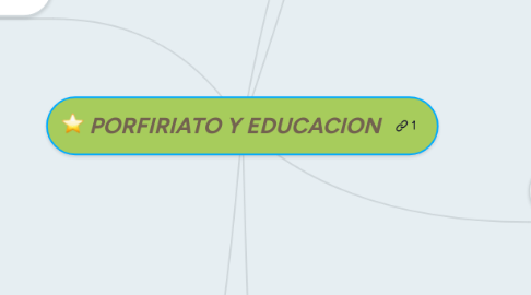 Mind Map: PORFIRIATO Y EDUCACION