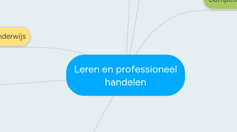 Mind Map: Leren en professioneel handelen