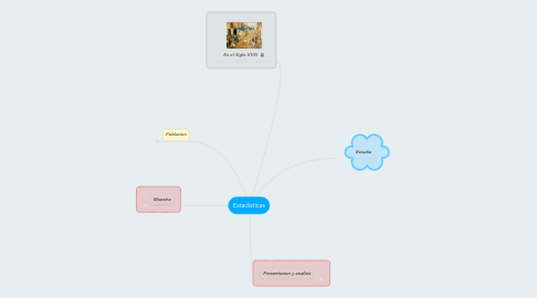 Mind Map: Estadisticas