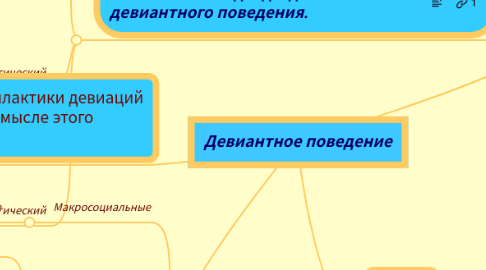 Mind Map: Девиантное поведение