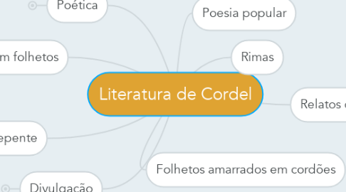 Mind Map: Literatura de Cordel