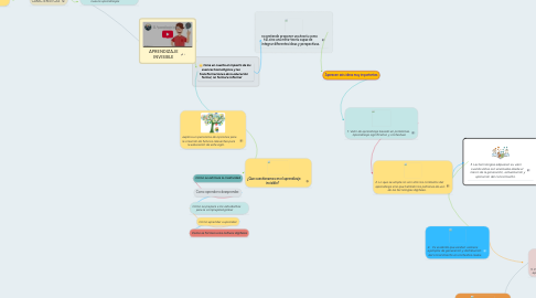 Mind Map: APRENDIZAJE INVISIBLE