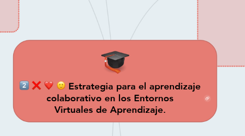 Mind Map: Estrategia para el aprendizaje colaborativo en los Entornos Virtuales de Aprendizaje.