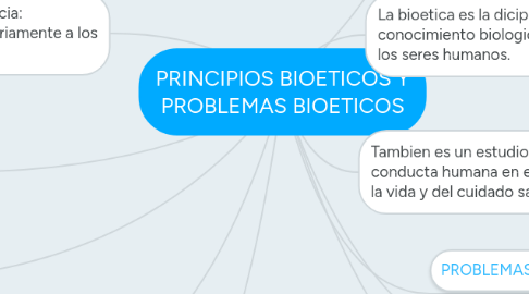 Mind Map: PRINCIPIOS BIOETICOS Y PROBLEMAS BIOETICOS