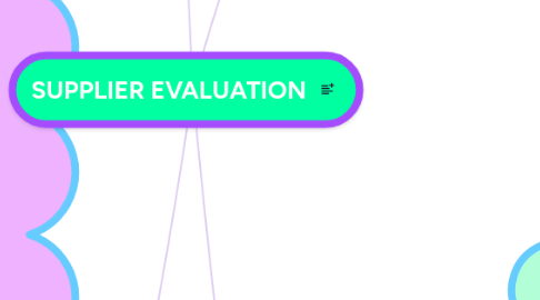 Mind Map: SUPPLIER EVALUATION