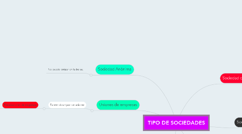 Mind Map: TIPO DE SOCIEDADES