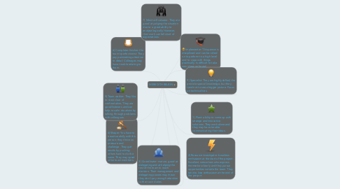 Mind Map: MEREDITH BELBIN