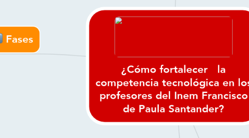 Mind Map: ¿Cómo fortalecer   la competencia tecnológica en los profesores del Inem Francisco de Paula Santander?