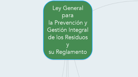 Mind Map: Ley General para la Prevención y Gestión Integral de los Residuos y su Reglamento