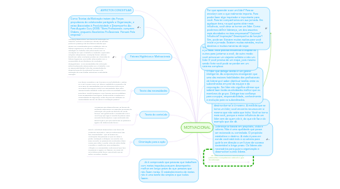 Mind Map: MOTIVACIONAL