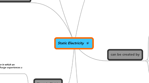 Mind Map: Static Electricity