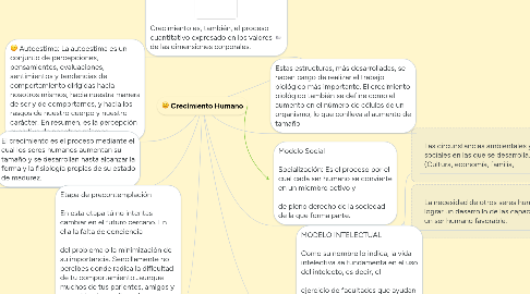 Mind Map: Crecimiento Humano