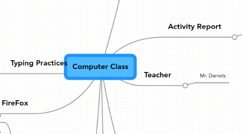 Mind Map: Computer Class